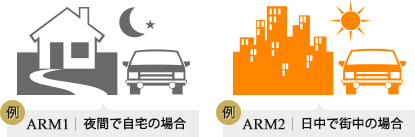 ARM1 ARM2警戒モード例