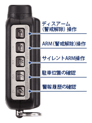 リモコン5ボタン操作解説図