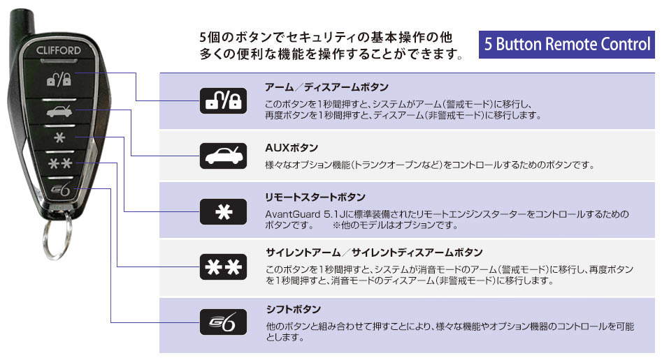 5ボタンセキュリティ機能基本操作図