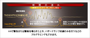 スーパーアルゴリズムプログラミング機能